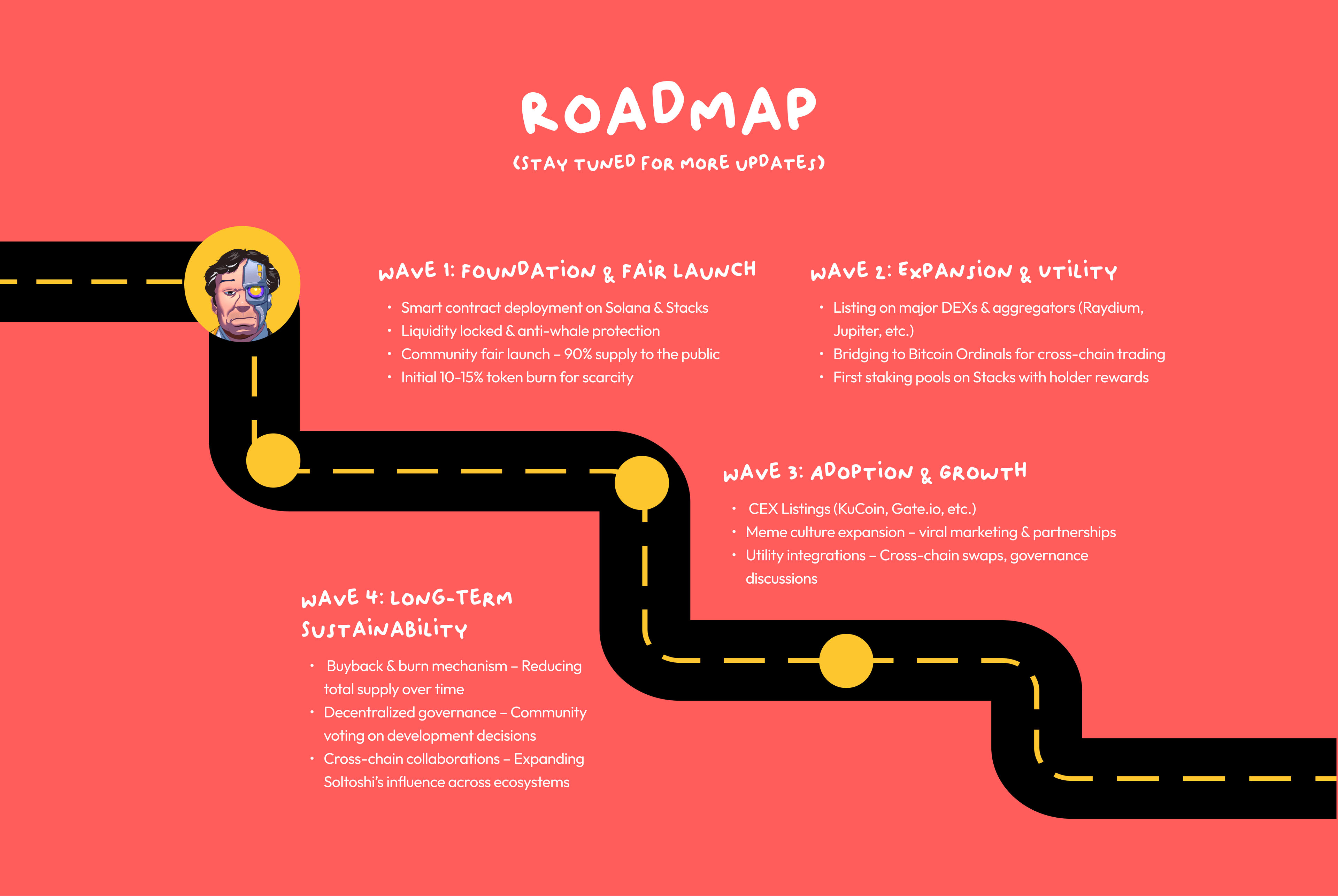 Roadmap